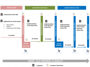 HR AWARD details